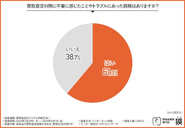 トラブル円グラフ