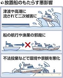 放置船もたらす影響画像