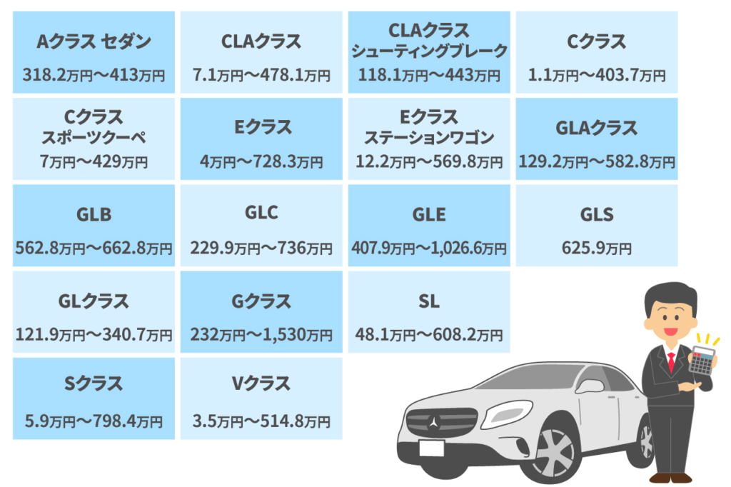 ベンツ買取価格表